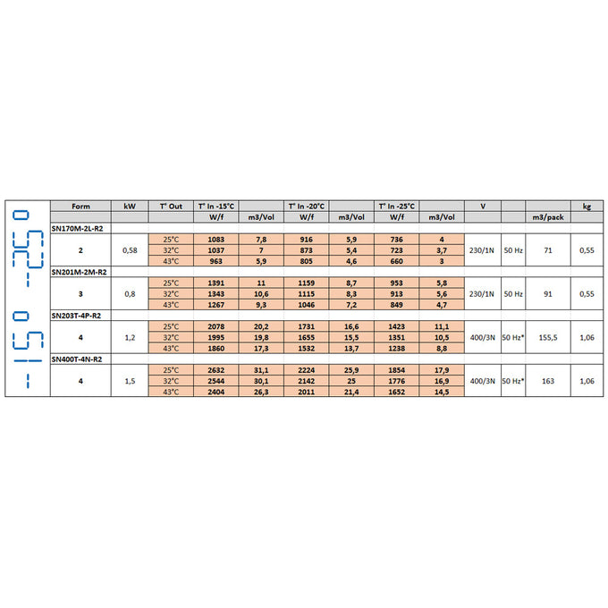 Groupe frigorifique négatif "plafond" T° -15°-25° - Réf SN201M-2M-R2 - 0,8 kW - Diamond