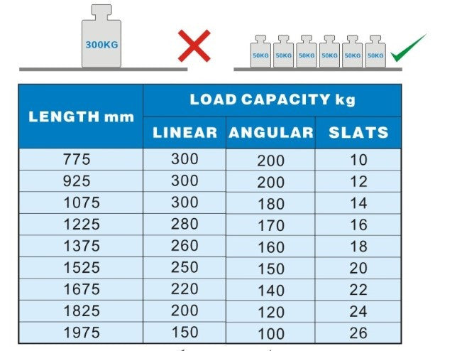 Système de rayonnage pour 7489.0015 inox 1235x450x1700 mm Combisteel - vue 4 - Rayonnage de Chambre Froide pro CHR - Cuistéo