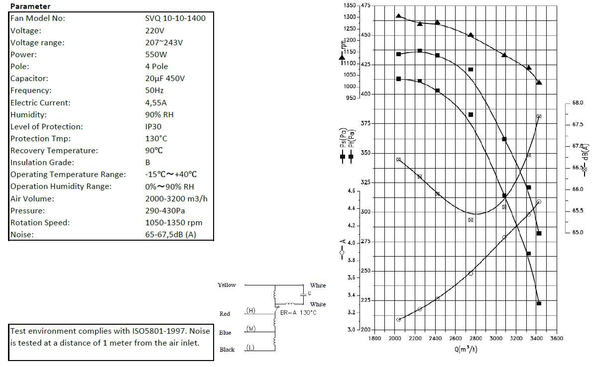 Ventilateur 10/10/1400 330x415x440 mm 3800 L 0.55 kW Combisteel - vue 3 - Tourelle et Groupe d'Extraction pro CHR - Cuistéo