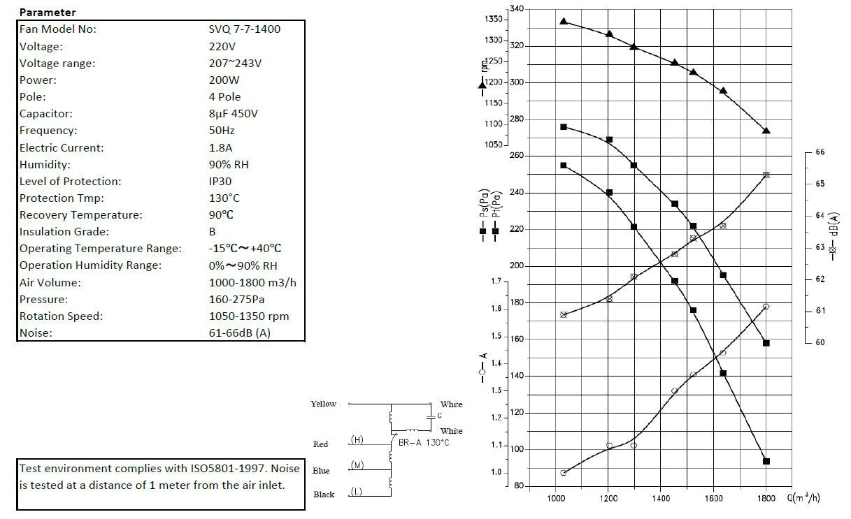 Ventilateur caisson 7/7/1400 450x450x450 mm 1500 L 0.2 kW Combisteel - vue 3 - Tourelle et Groupe d'Extraction pro CHR - Cuistéo