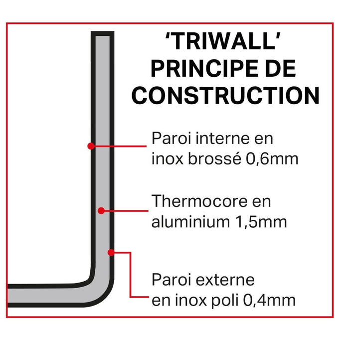 Braisière Tri Wall 9,5 L - Vogue